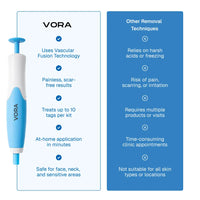 TagBuddy Kit – No More Skin Tags