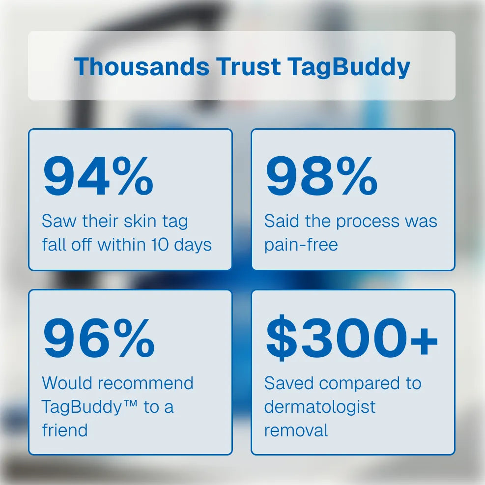 TagBuddy Kit – No More Skin Tags